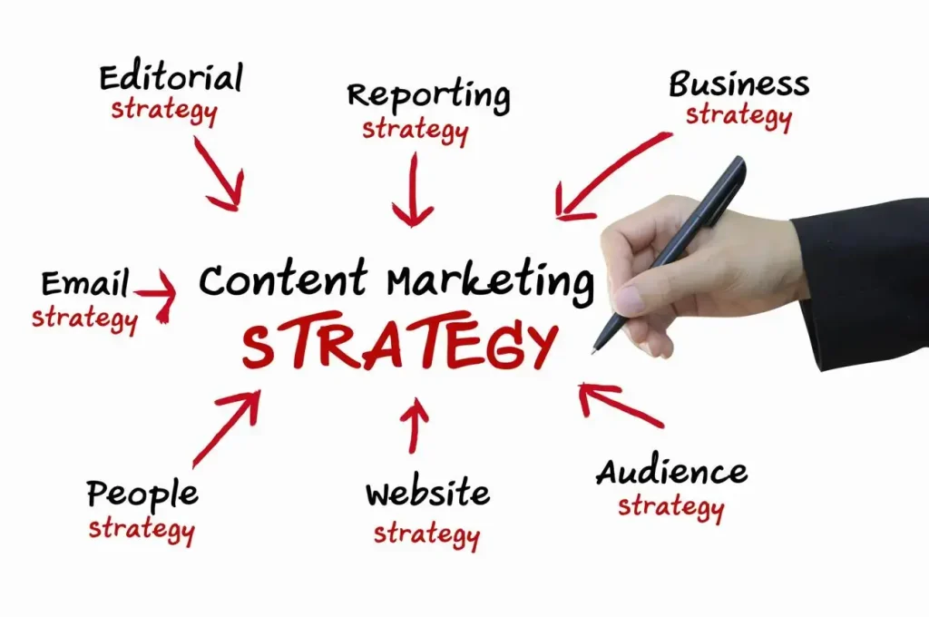 Content marketing for SEO growth