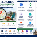 Local SEO Guide for Firozabad Businesses