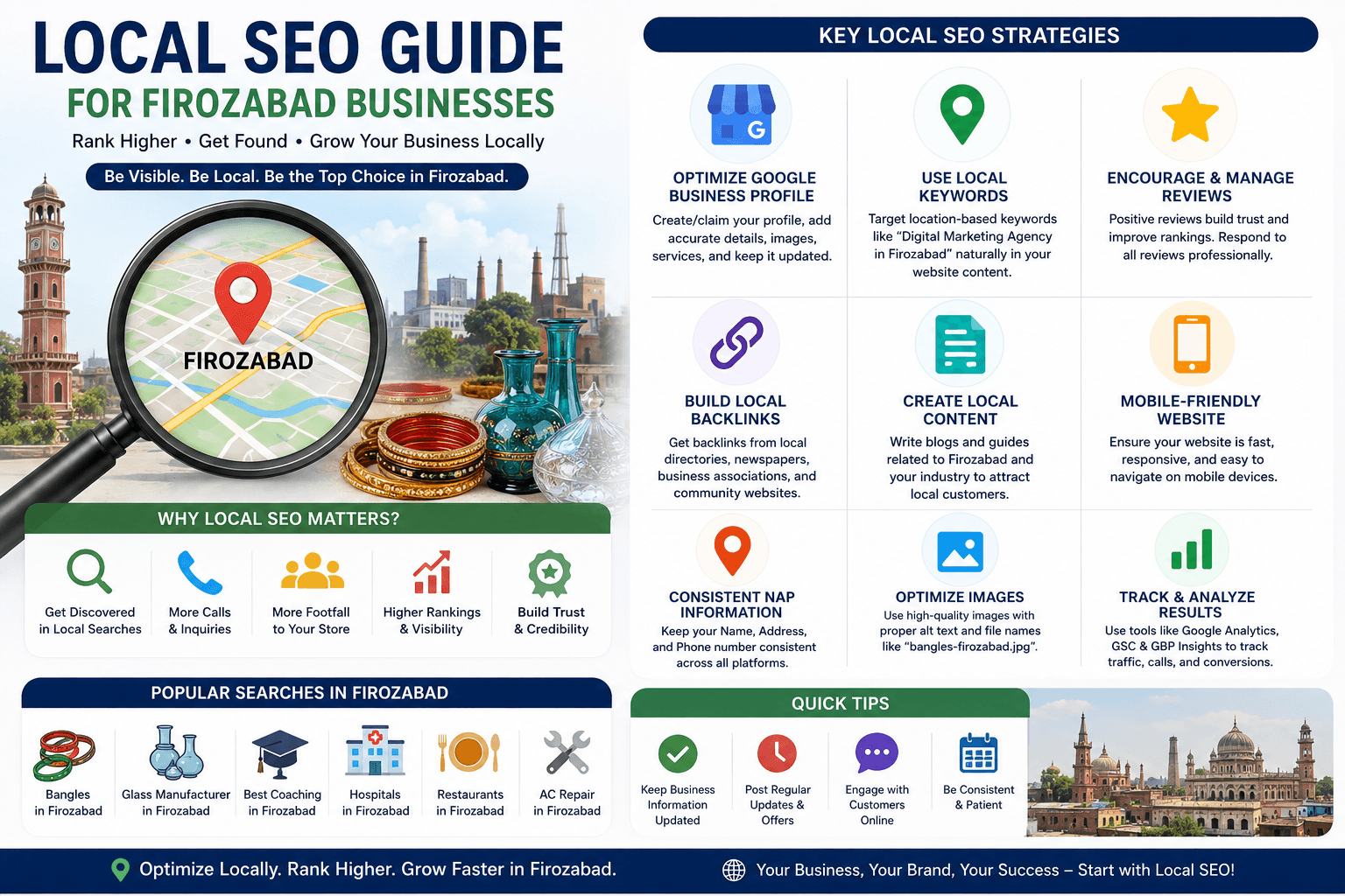 Local SEO Guide for Firozabad Businesses