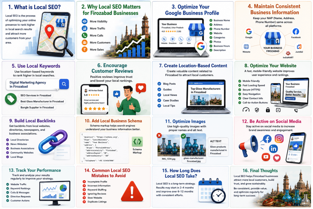 Local SEO Guide for Firozabad Businesses