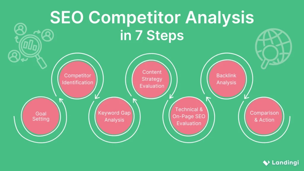 SEO-competitor-analysis-infografika-optimized