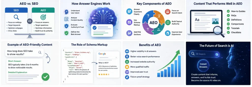 What Is AEO Answer Engine Optimization Explained